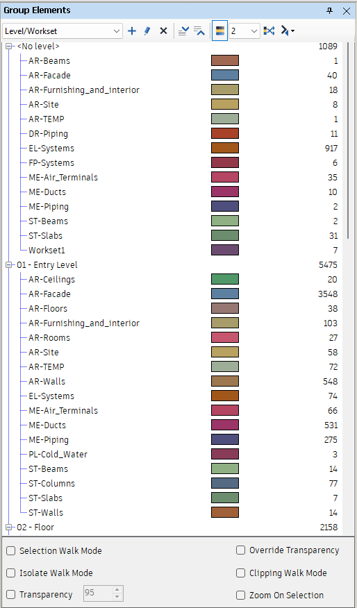 The Group Elements pane with the Level/Workset grouping built in "Grouping a model by level and workset", coloured at level 2, before any walk mode option is ticked.