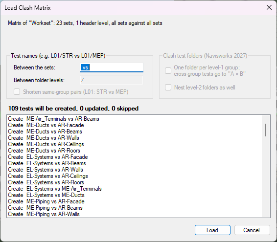 Load Clash Matrix previewing a one-level matrix of the "Workset" folder (23 sets, all sets against all sets) on a model without tests: 109 tests will be created, none updated or skipped. The folder-level and folder options are greyed out because the matrix has a single header level.
