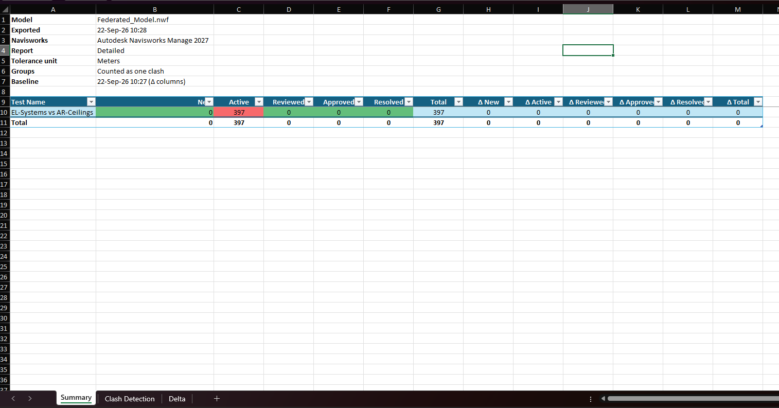 The Summary sheet of a Detailed report of one test (EL-Systems vs AR-Ceilings, 397 Active) in Excel. The Baseline line and the Δ columns are there because the export was appended to a history workbook that already held an earlier snapshot; a first export has neither.